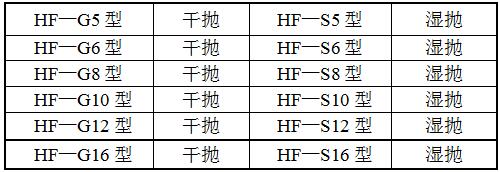 HF-S6拋光機(jī)型號